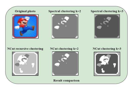 Image Segmentation