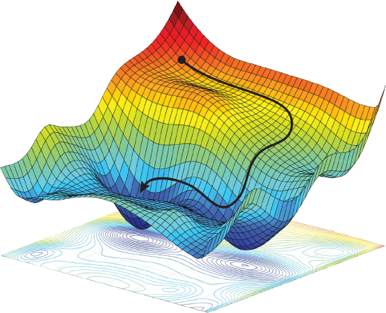 Optimization Algorithms
