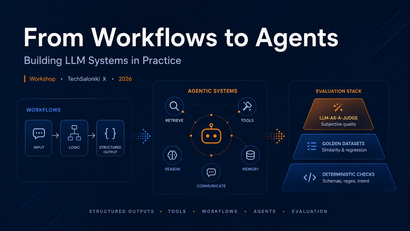 From Workflows to Agents: Building LLM Systems in Practice