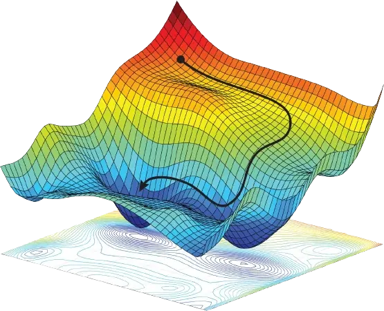 Three-dimensional optimization surface with a path descending toward a minimum.